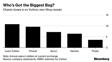 chanel financial report|chanel brand net worth 2020.